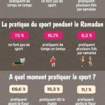 Info Ramadan et Sport