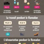 Infographie chiffres cles du sondage Ramadan