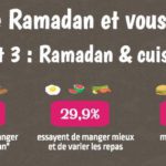 Ramadan et Cuisine V2