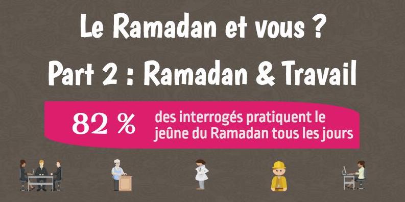 Infographie Ramadan et Travail