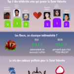 Infographie – St Valentin